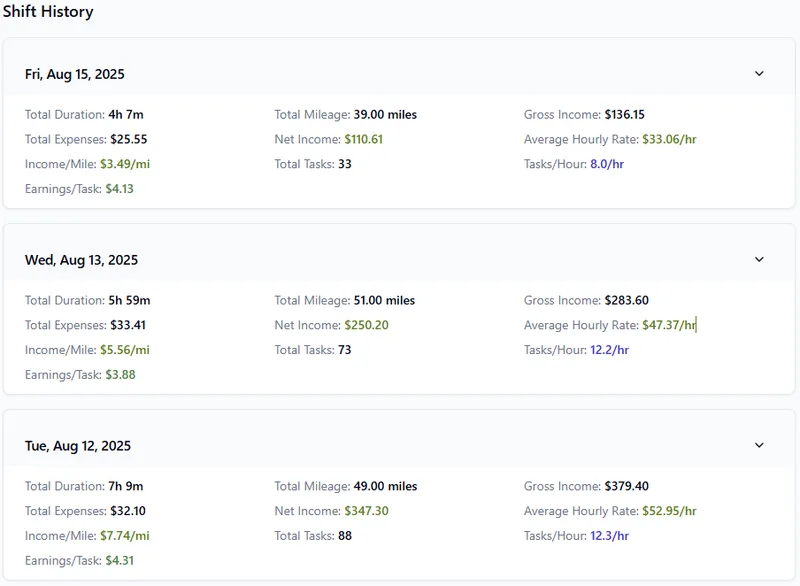 ShiftTracker odometer-based mileage log for gig workers